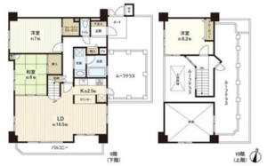 中野区本町朝日マンション新中野8580万円の間取り図