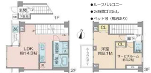 中野区本町オープンレジデンス中野道玄町5180万円の間取り図